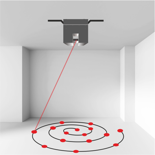 Проецирование