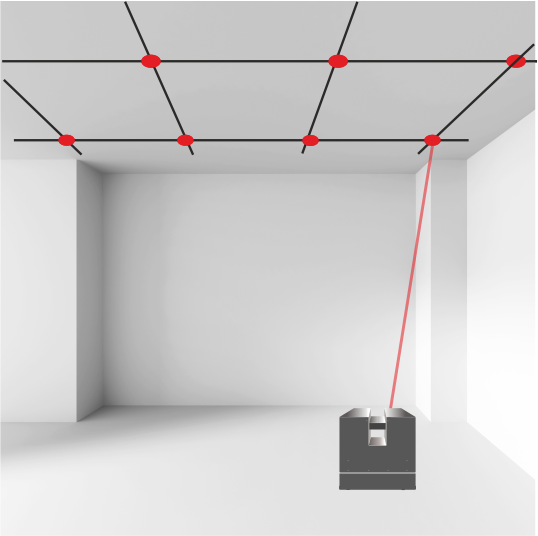 Проецирование